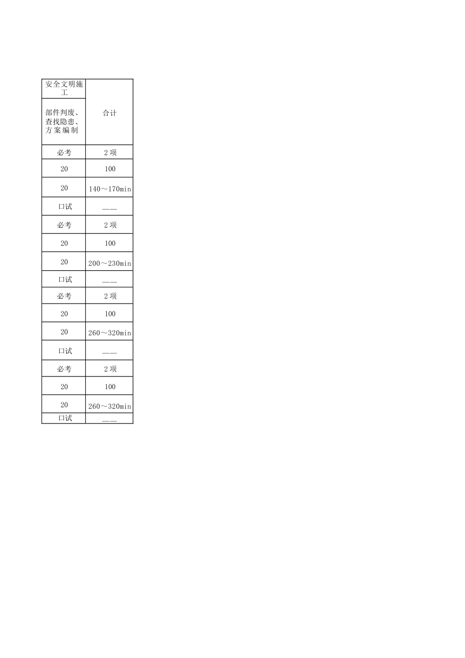 架子工技能考核内容结构表_第3页