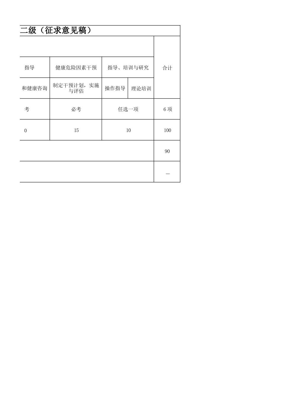 健康管理师技能考核内容结构表二级、技能考核要素细目表二级_第2页