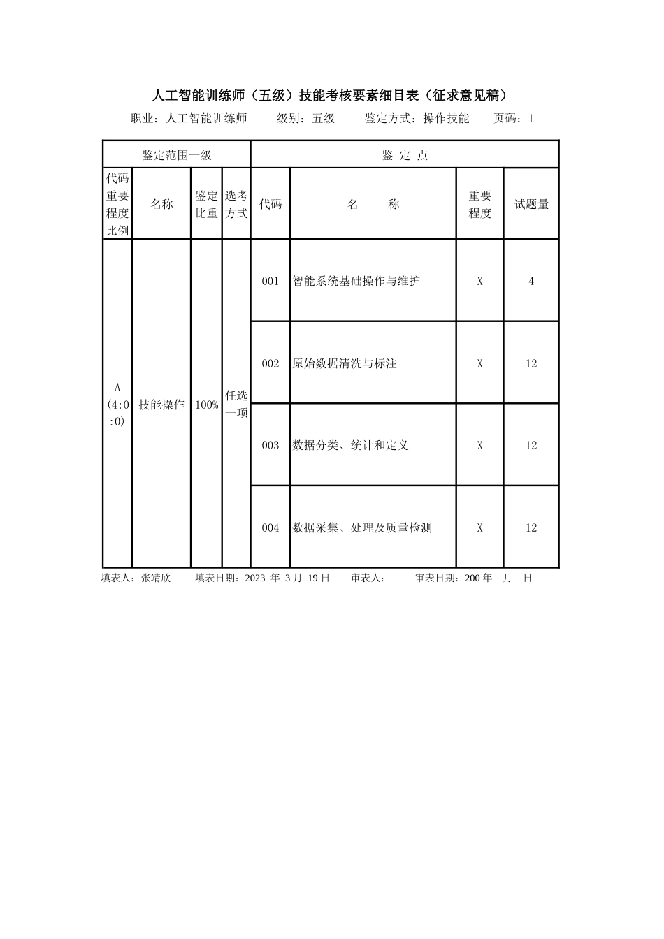 人工智能训练师技能考核要素细目表五级_第1页