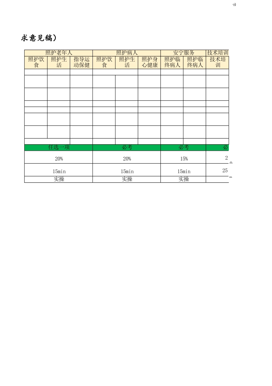 家政服务员（家庭照护员）技能考核内容结构表_第3页