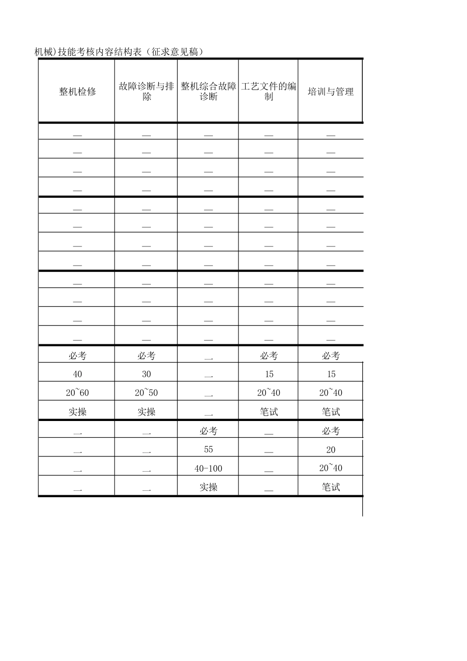 工程机械维修工（混凝土机械）技能考核内容结构表_第2页