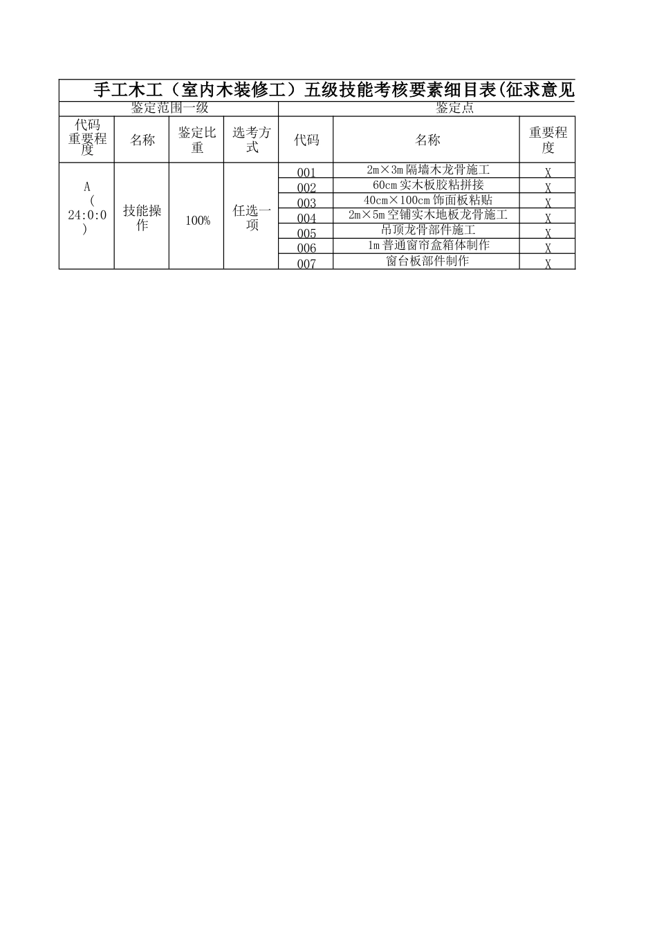 手工木工（室内木装修工）技能考核要素细目表_第1页