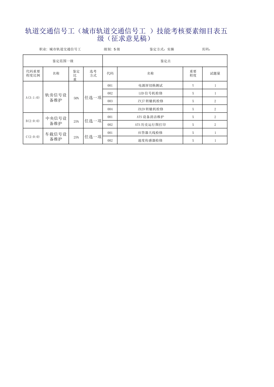 轨道交通信号工（城市轨道交通信号工）技能考核要素细目表_第1页