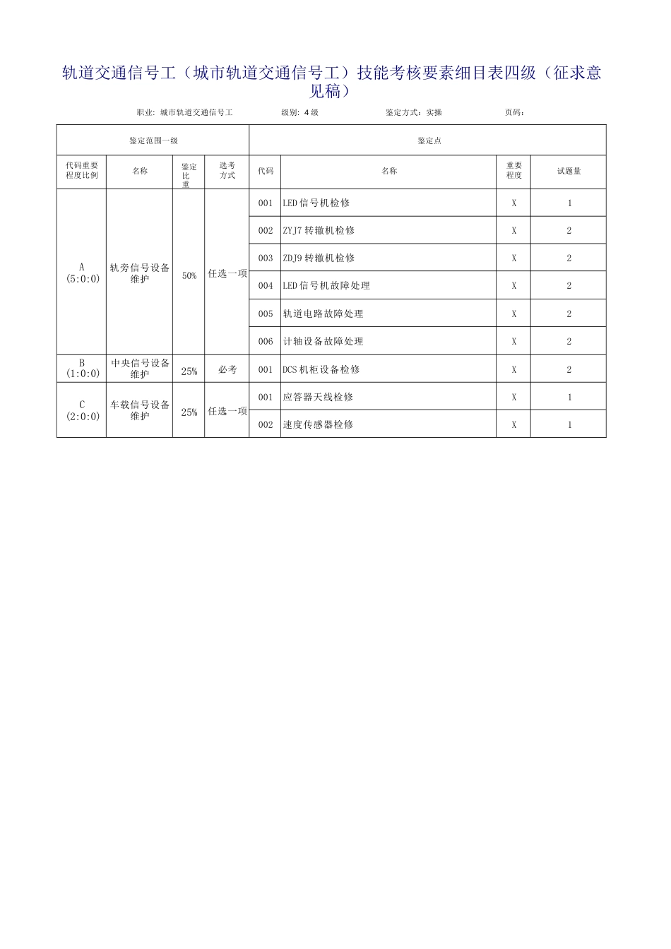 轨道交通信号工（城市轨道交通信号工）技能考核要素细目表_第2页