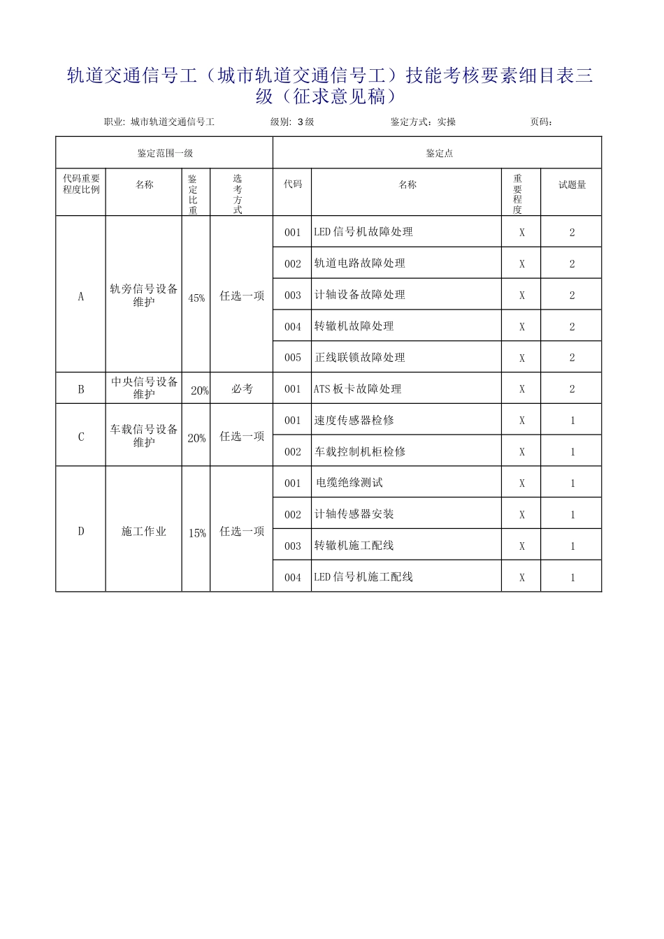 轨道交通信号工（城市轨道交通信号工）技能考核要素细目表_第3页