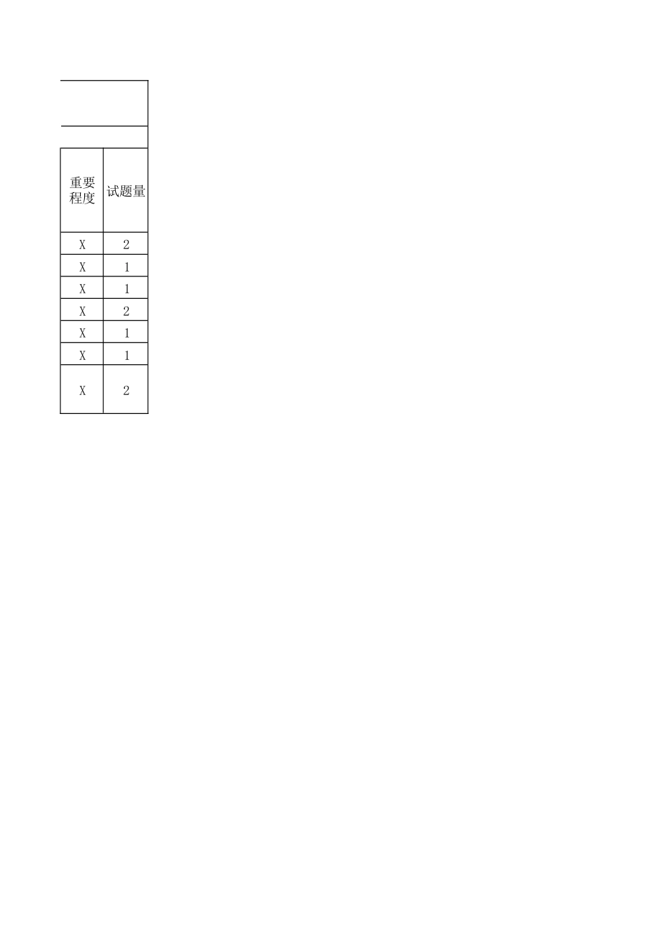 架子工技能考核要素细目表_第2页