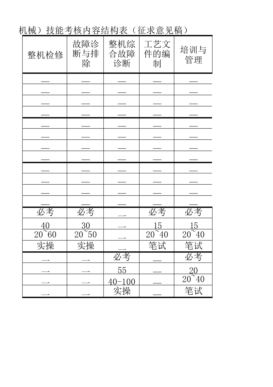 工程机械维修工（高空作业机械）技能考核内容结构表_第2页