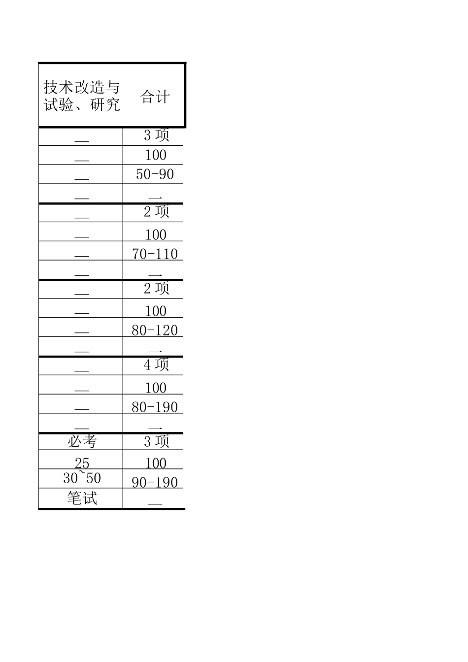 工程机械维修工（高空作业机械）技能考核内容结构表_第3页