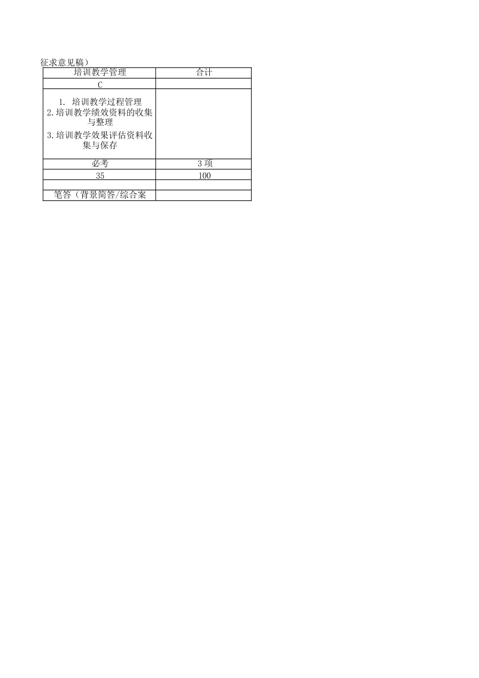 职业培训师技能考核内容结构表三级、技能考核要素细目表三级_第2页