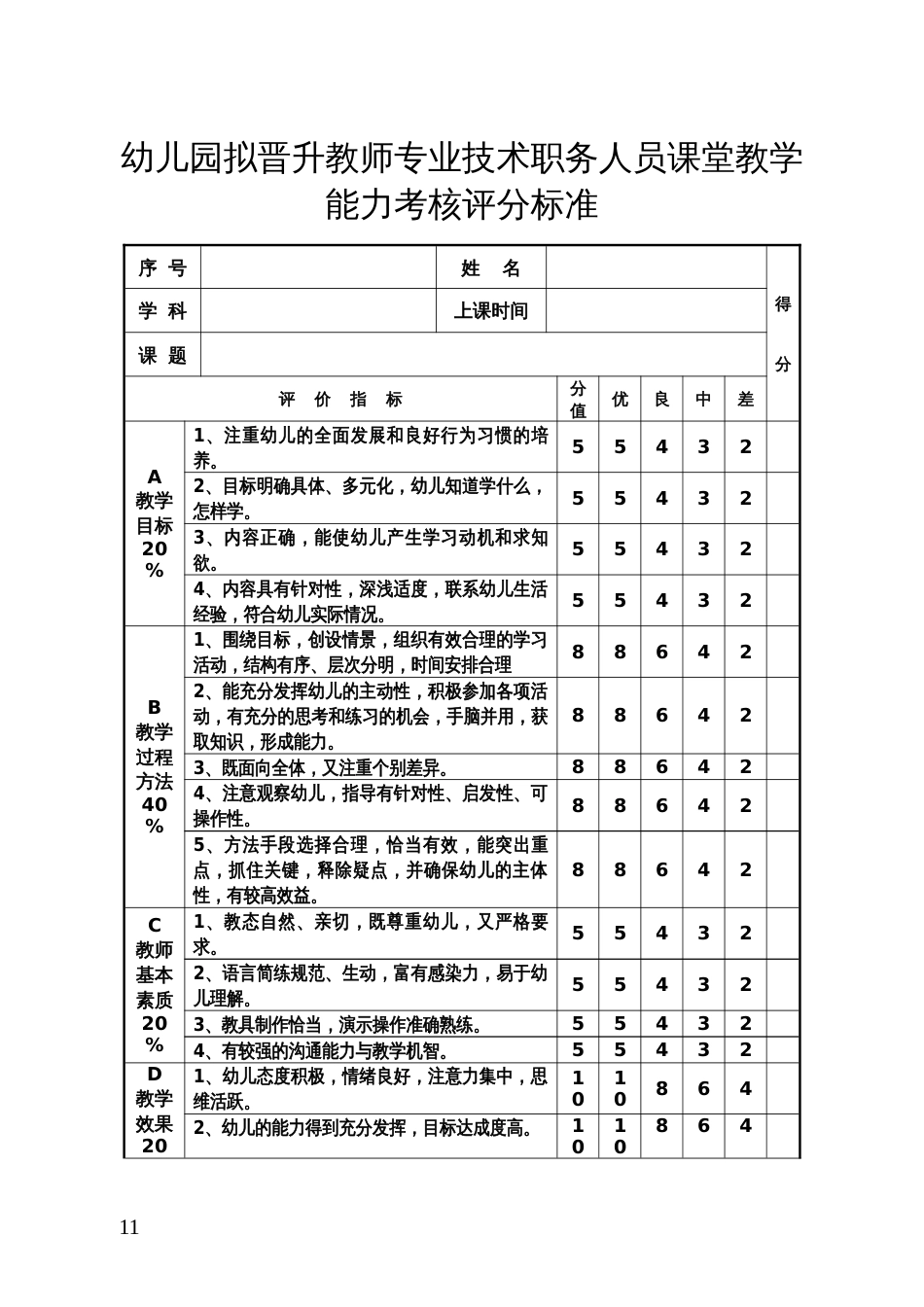 幼儿园拟晋升教师专业技术职务人员课堂教学能力考核评分标准_第1页