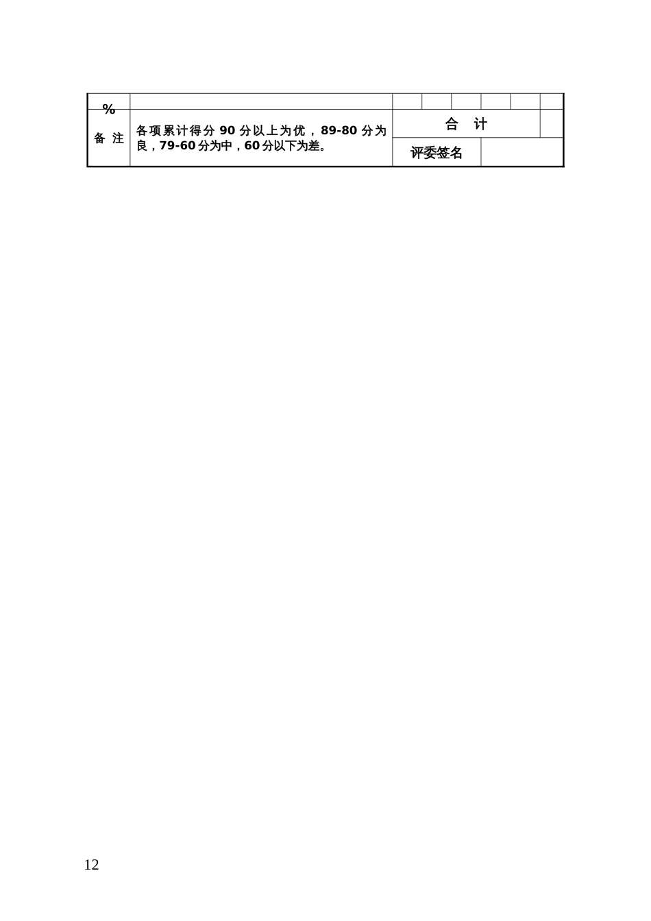 幼儿园拟晋升教师专业技术职务人员课堂教学能力考核评分标准_第2页