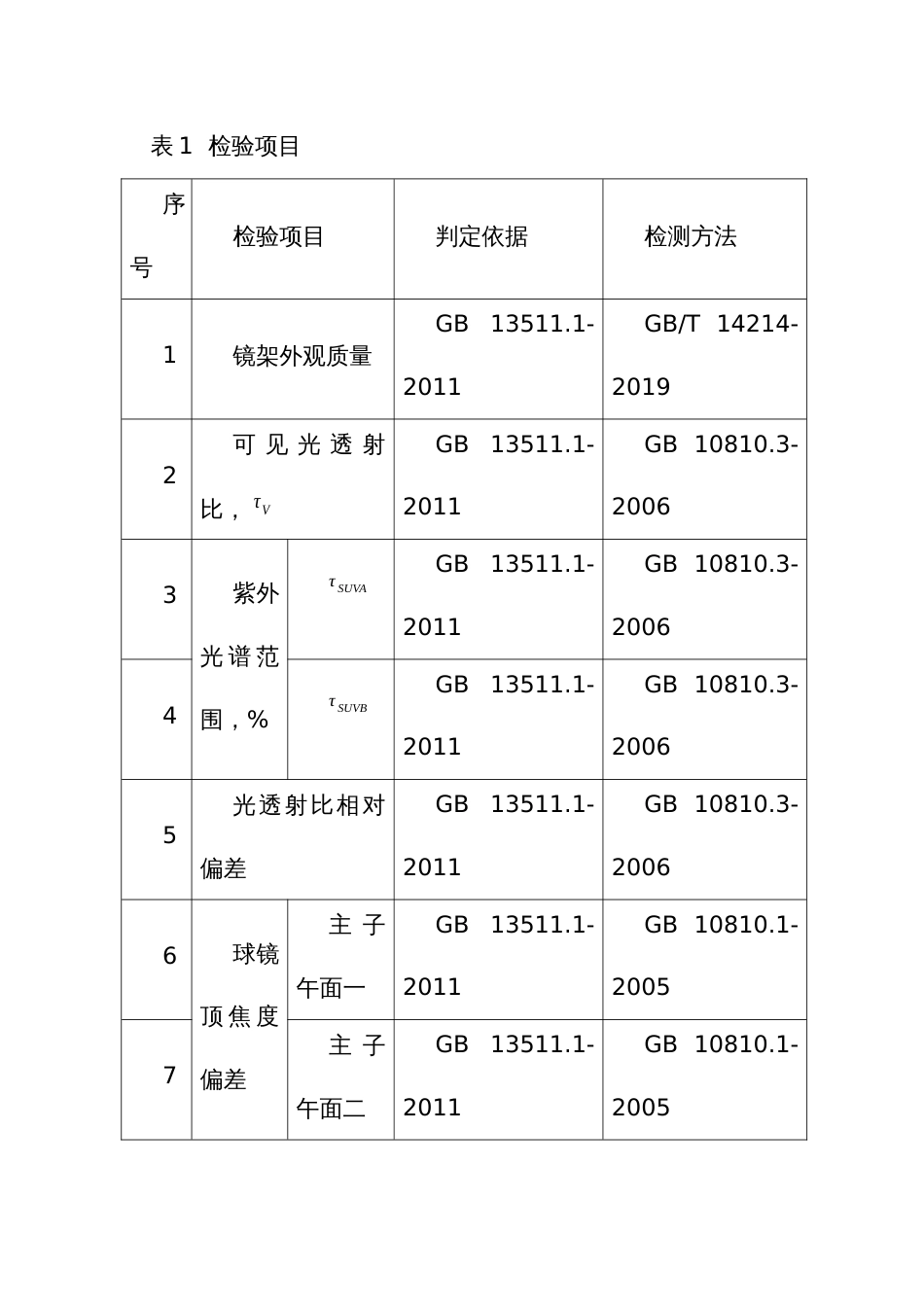 配装眼镜质量监督抽查实施细则_第2页