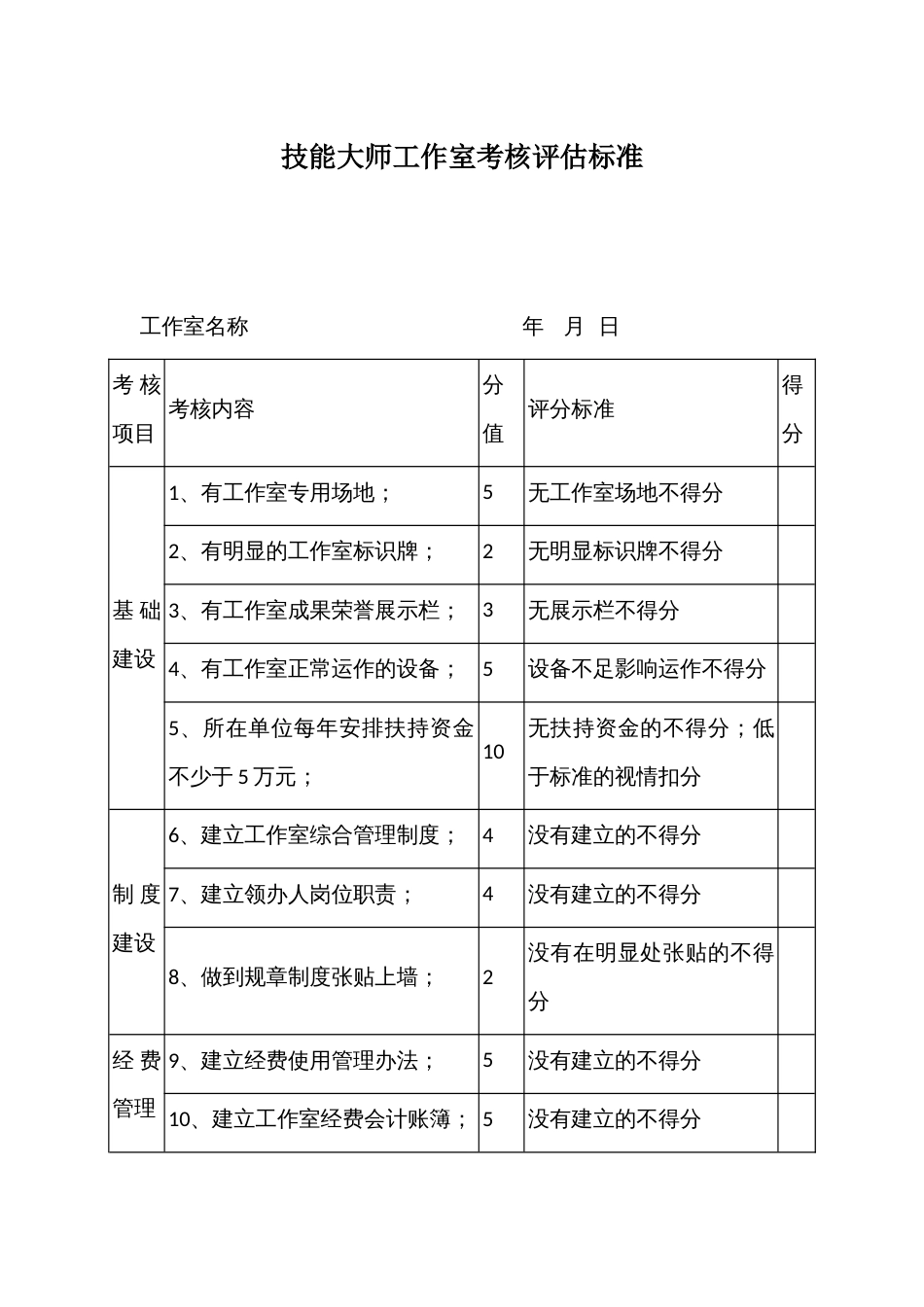 技能大师工作室考核评估标准_第1页