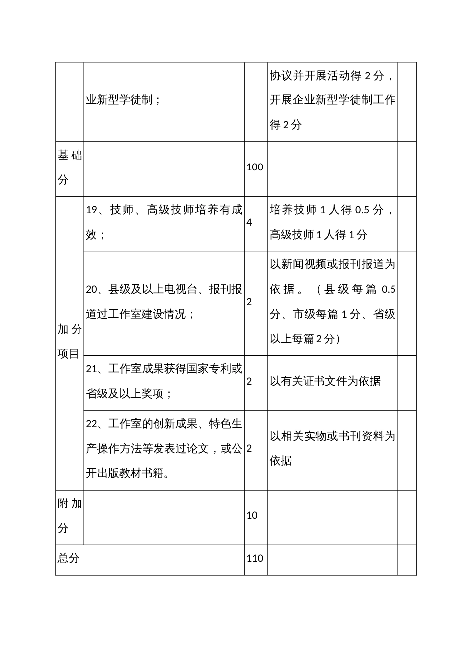 技能大师工作室考核评估标准_第3页