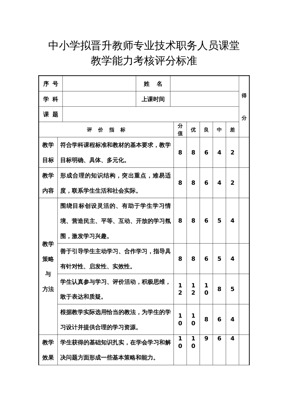 中小学拟晋升教师专业技术职务人员课堂教学能力考核评分标准_第1页