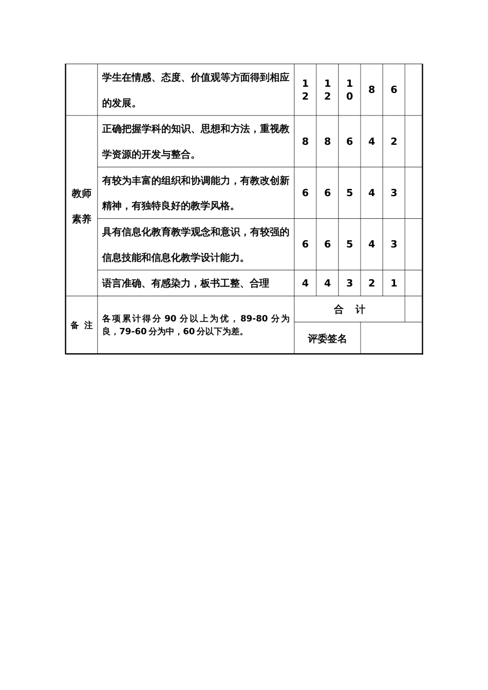 中小学拟晋升教师专业技术职务人员课堂教学能力考核评分标准_第2页