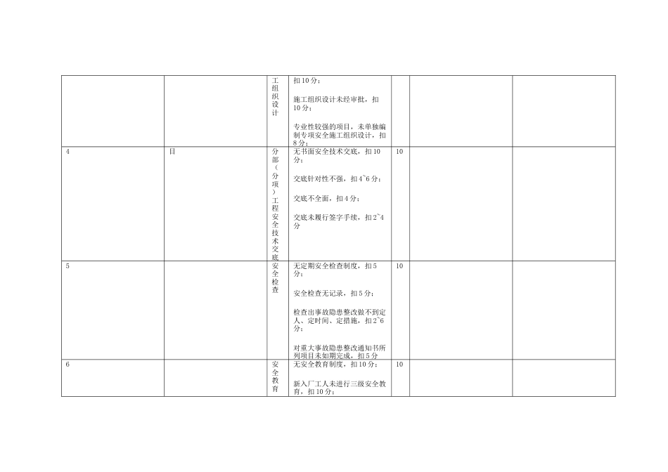 建筑施工安全管理检查评分表_第2页