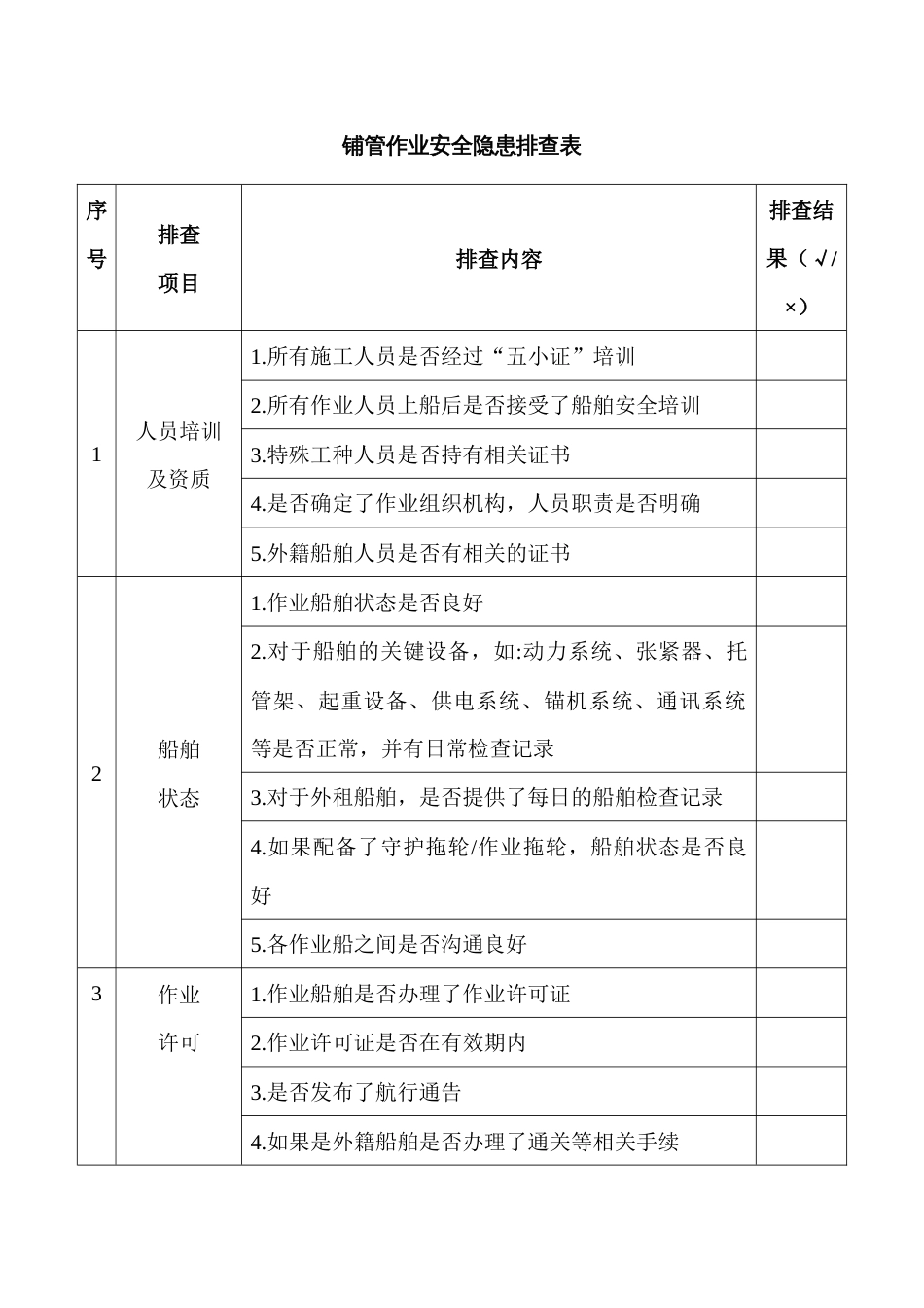 铺管作业安全隐患排查表_第1页