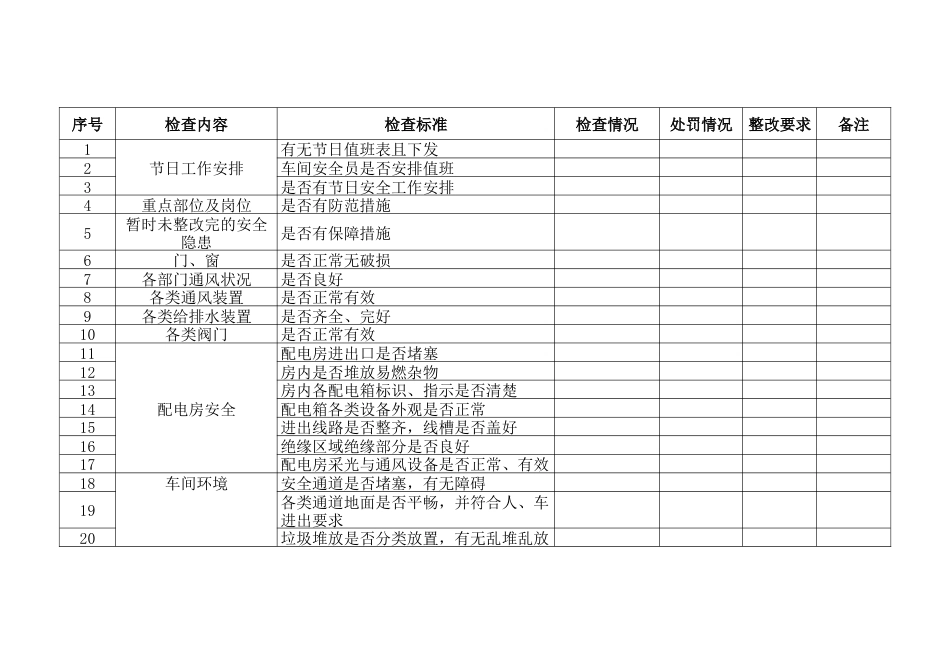 某企业节假日前安全检查表-贰_第1页