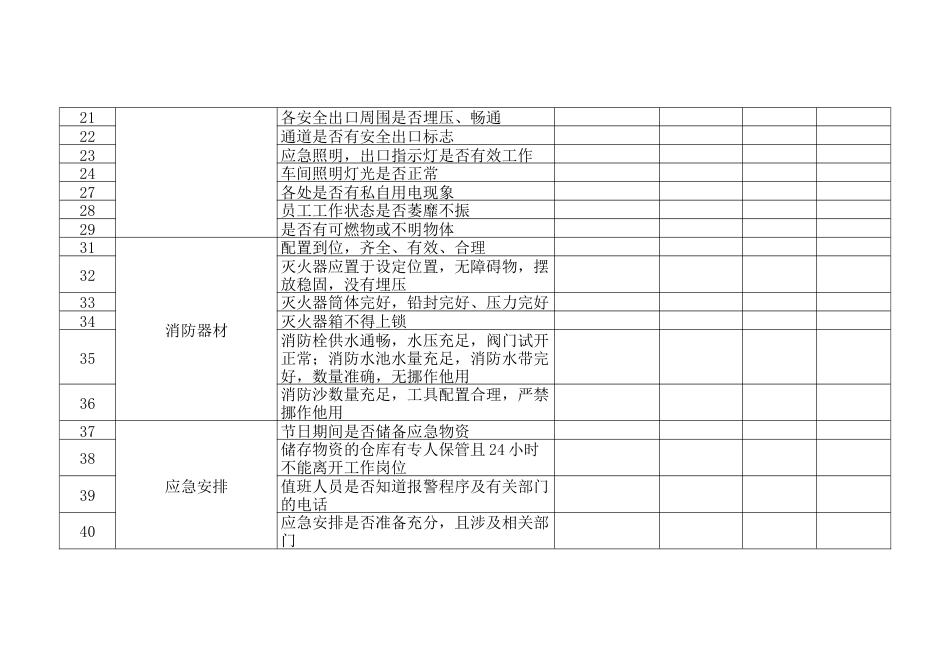 某企业节假日前安全检查表-贰_第2页