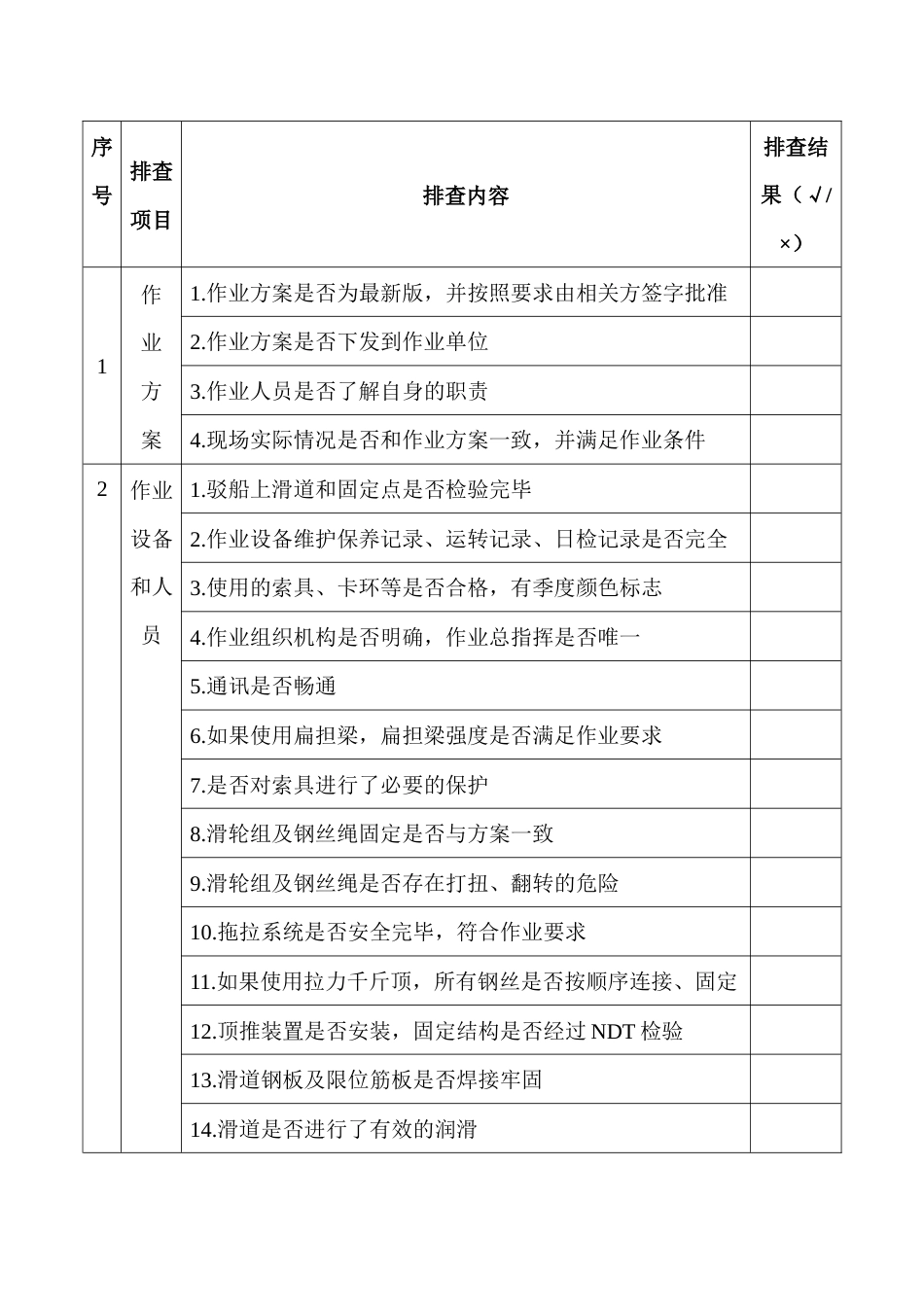 大型结构物拖拉作业安全隐患排查表_第1页