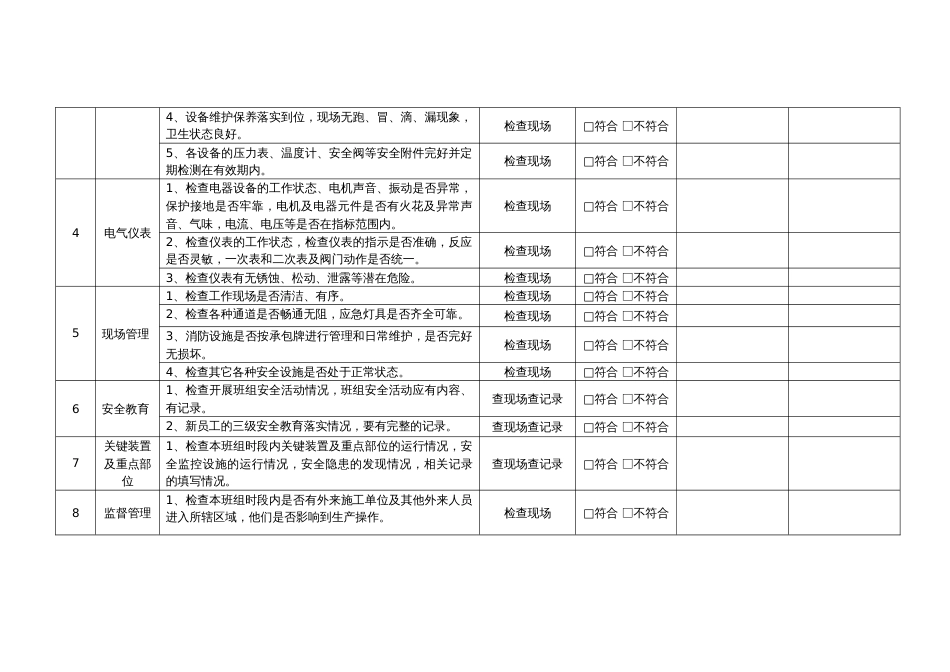 班组级安全检查表_第2页