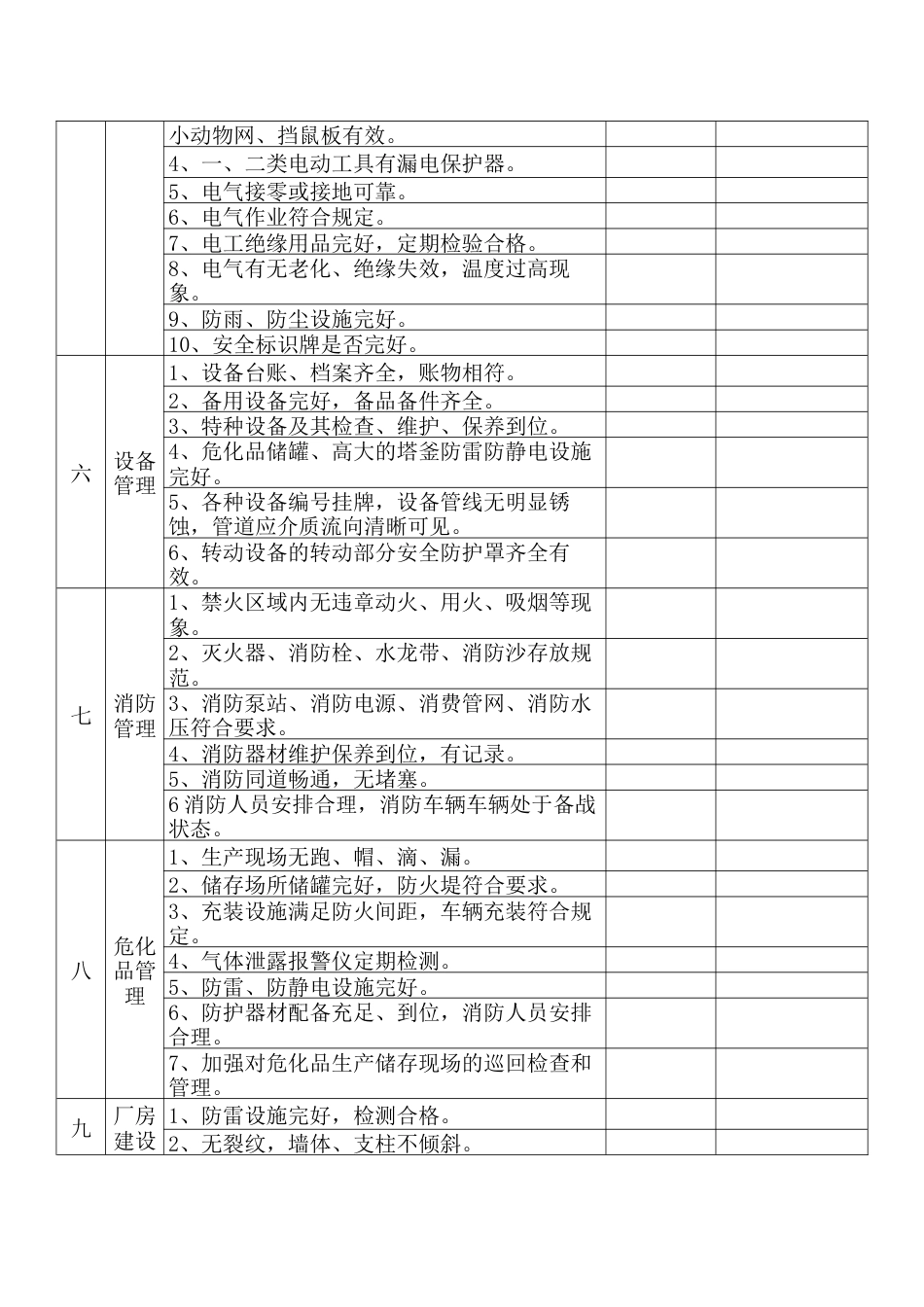 某企业节假日前安全检查表_第2页