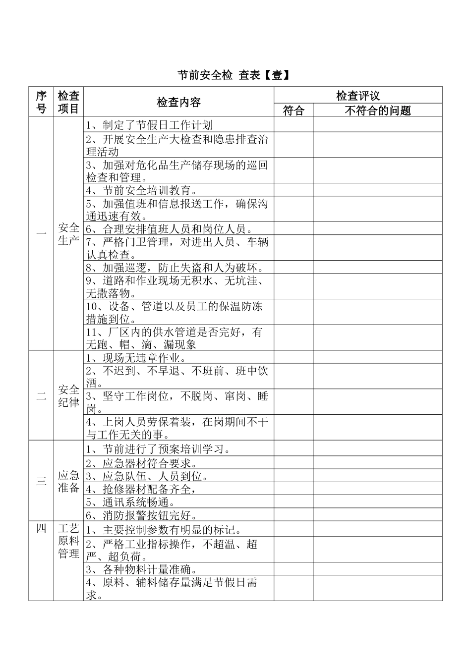 技能培训资料：节前安全检查表_第1页