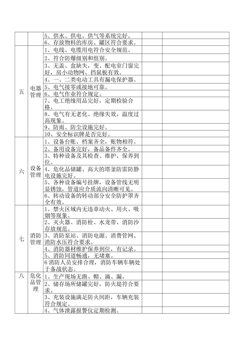 技能培训资料：节前安全检查表_第2页