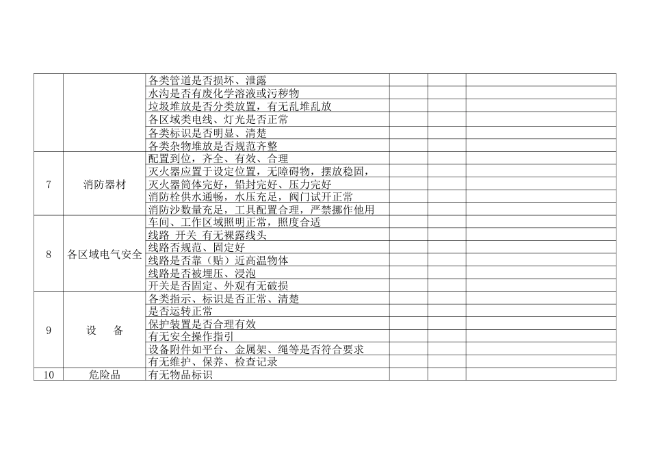 某企业节假日前安全检查表-叁_第2页