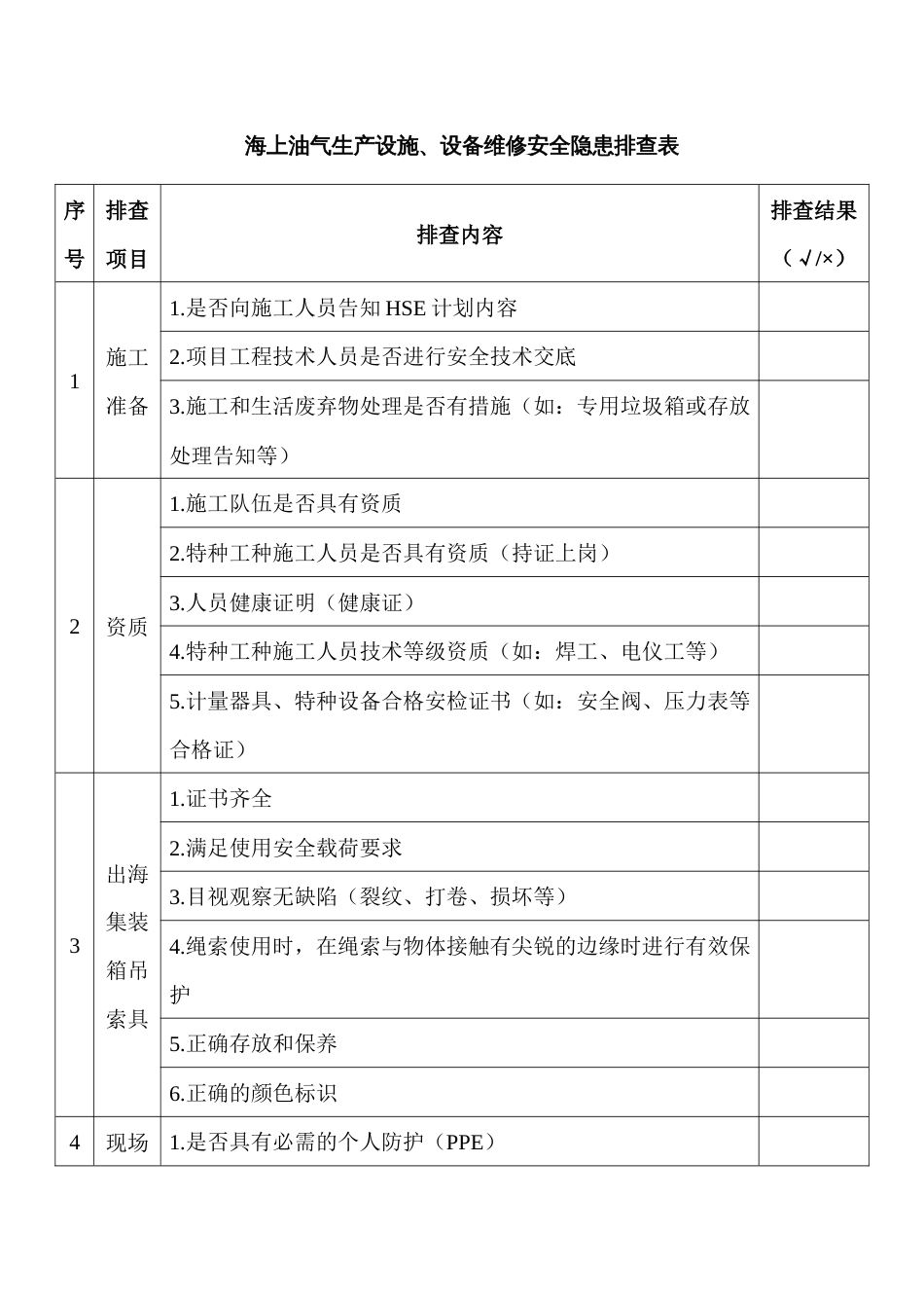 海上油气生产设施、设备维修安全隐患排查表_第1页