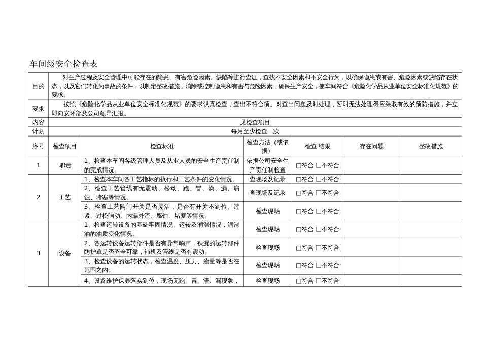 车间级安全检查表_第1页