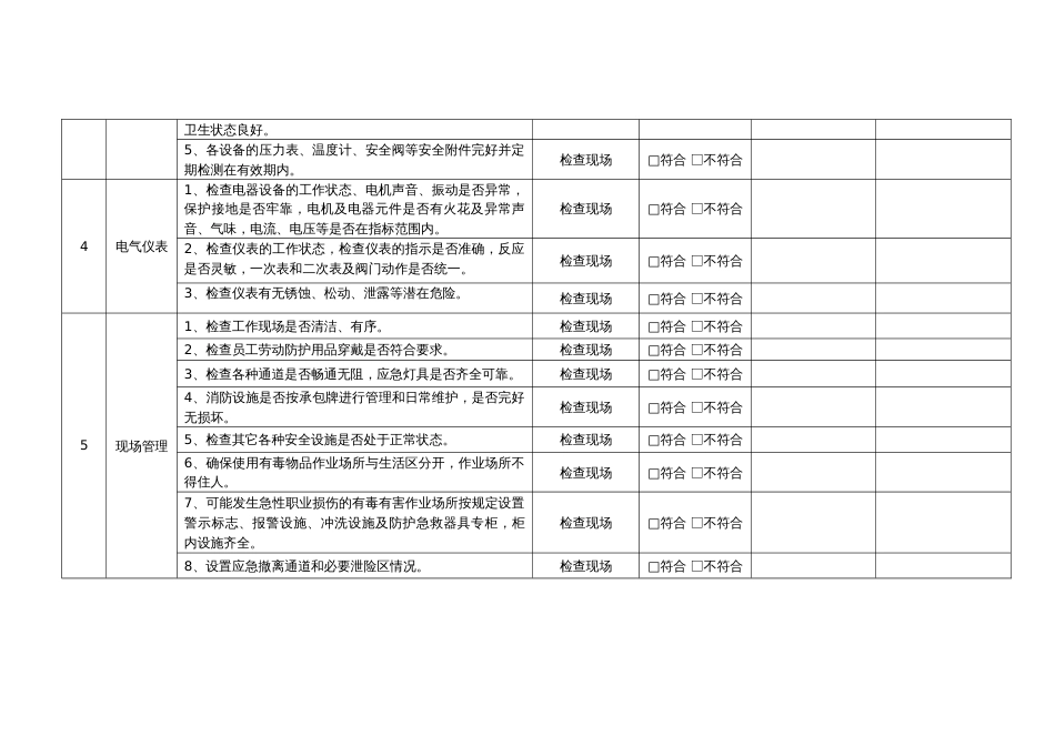 车间级安全检查表_第2页