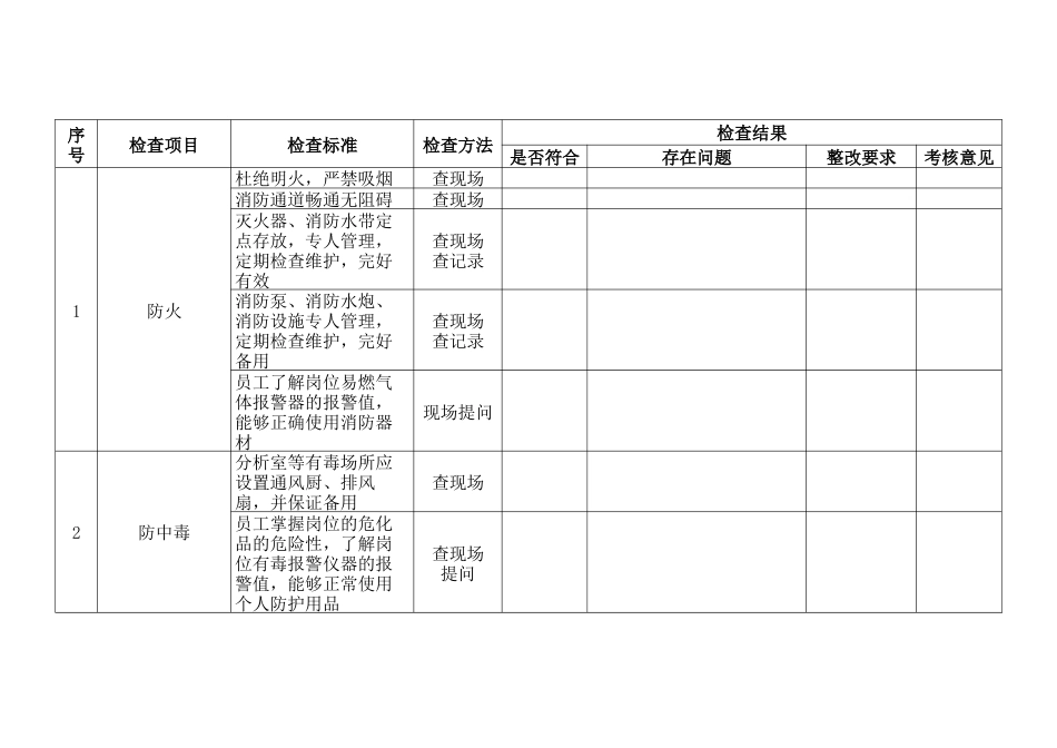 某企业节假日前安全检查表-肆_第1页