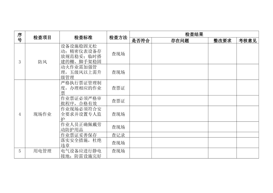 某企业节假日前安全检查表-肆_第2页