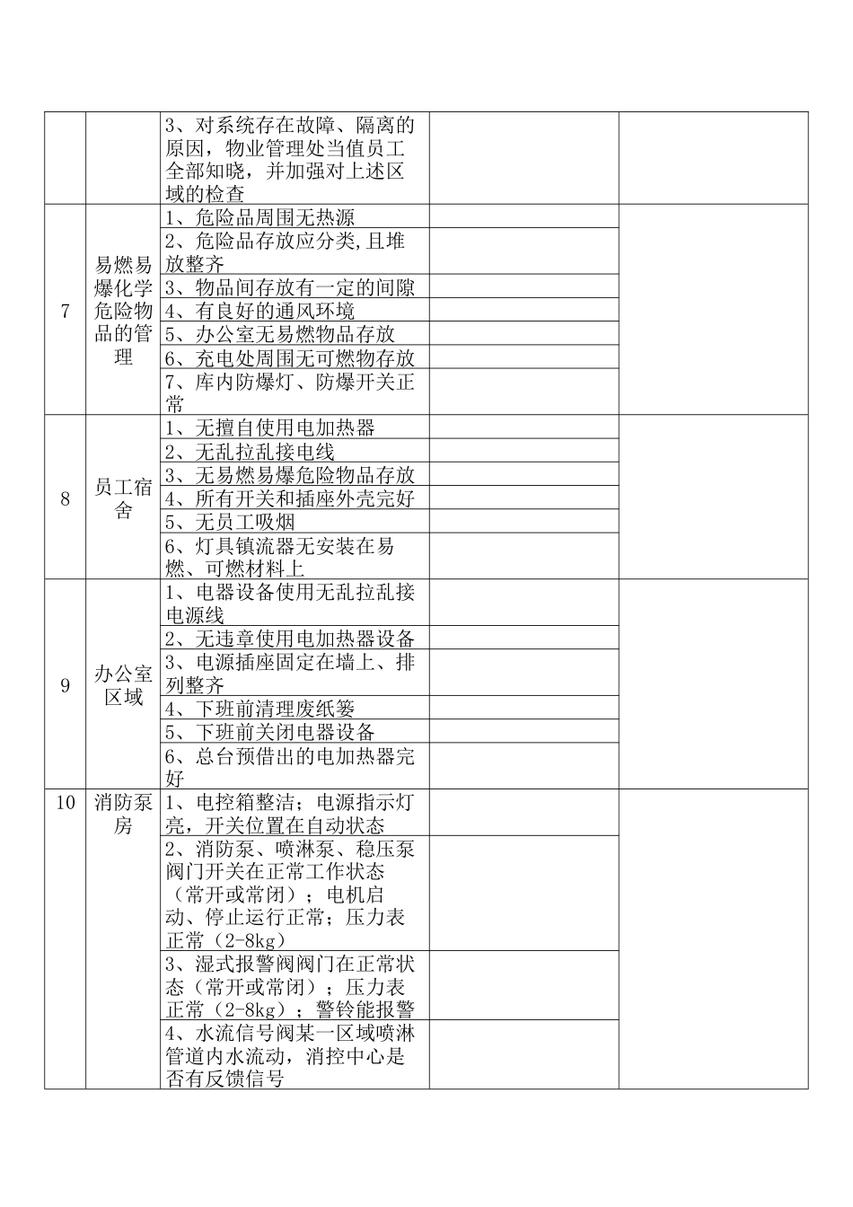 节前安全检查表范本二_第2页