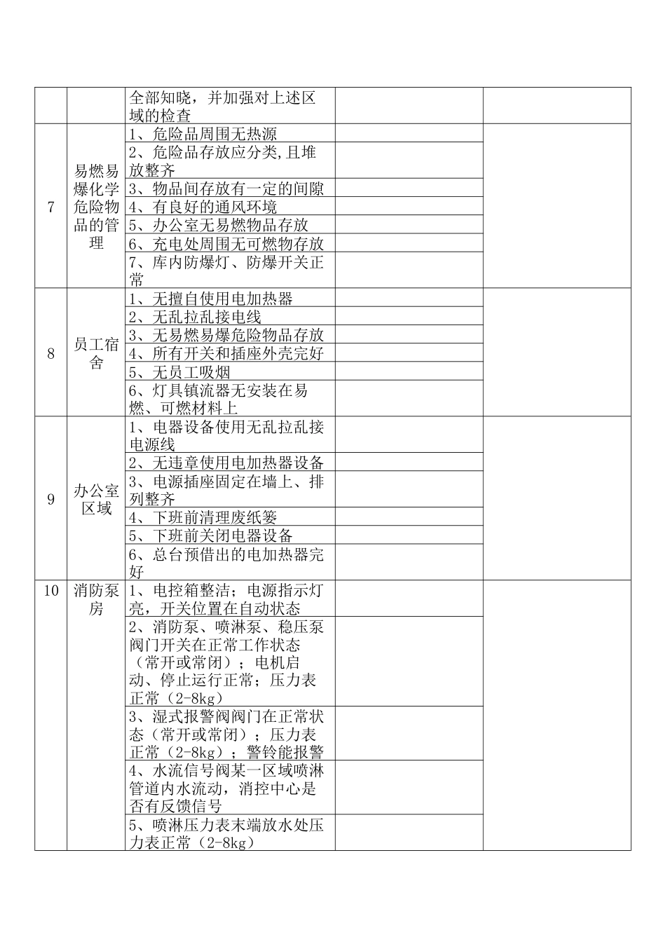 某企业节假日前安全检查表-伍_第2页