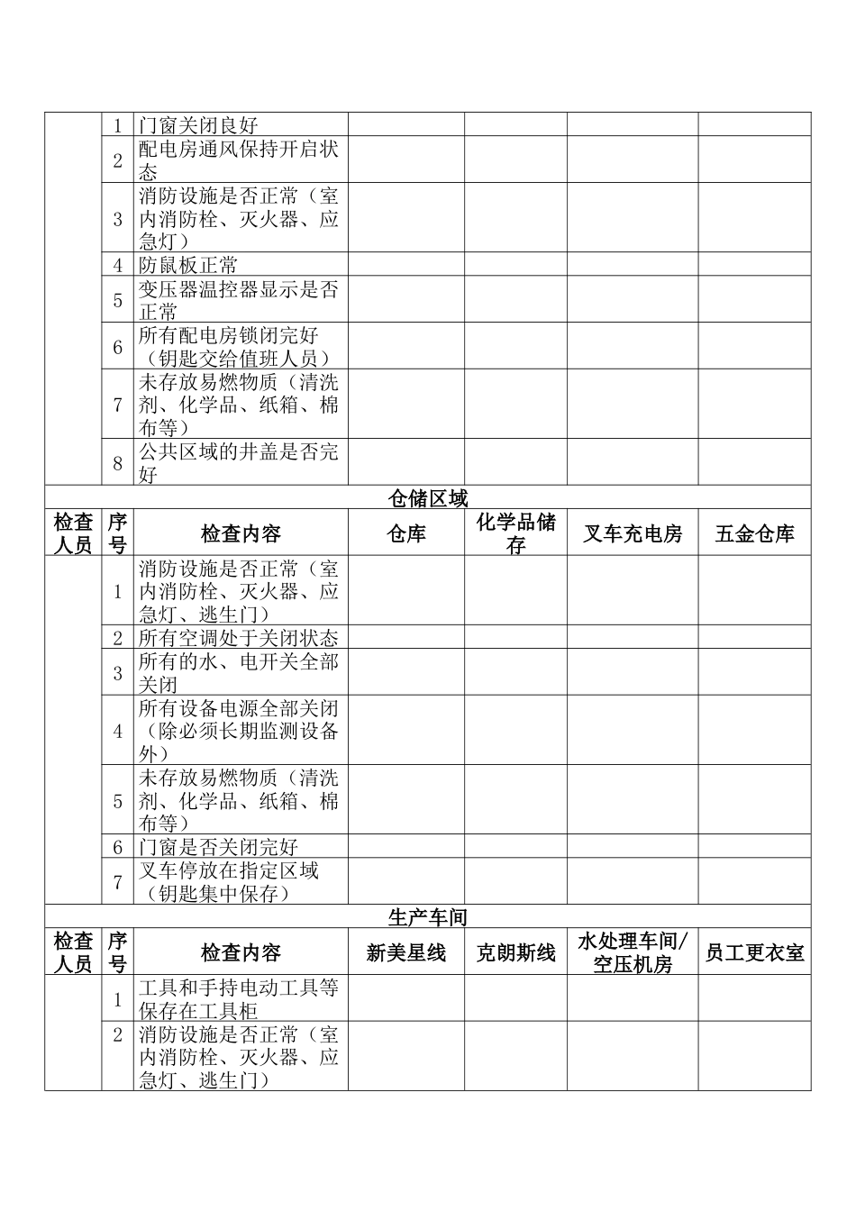 某企业节假日前安全检查表-捌_第2页