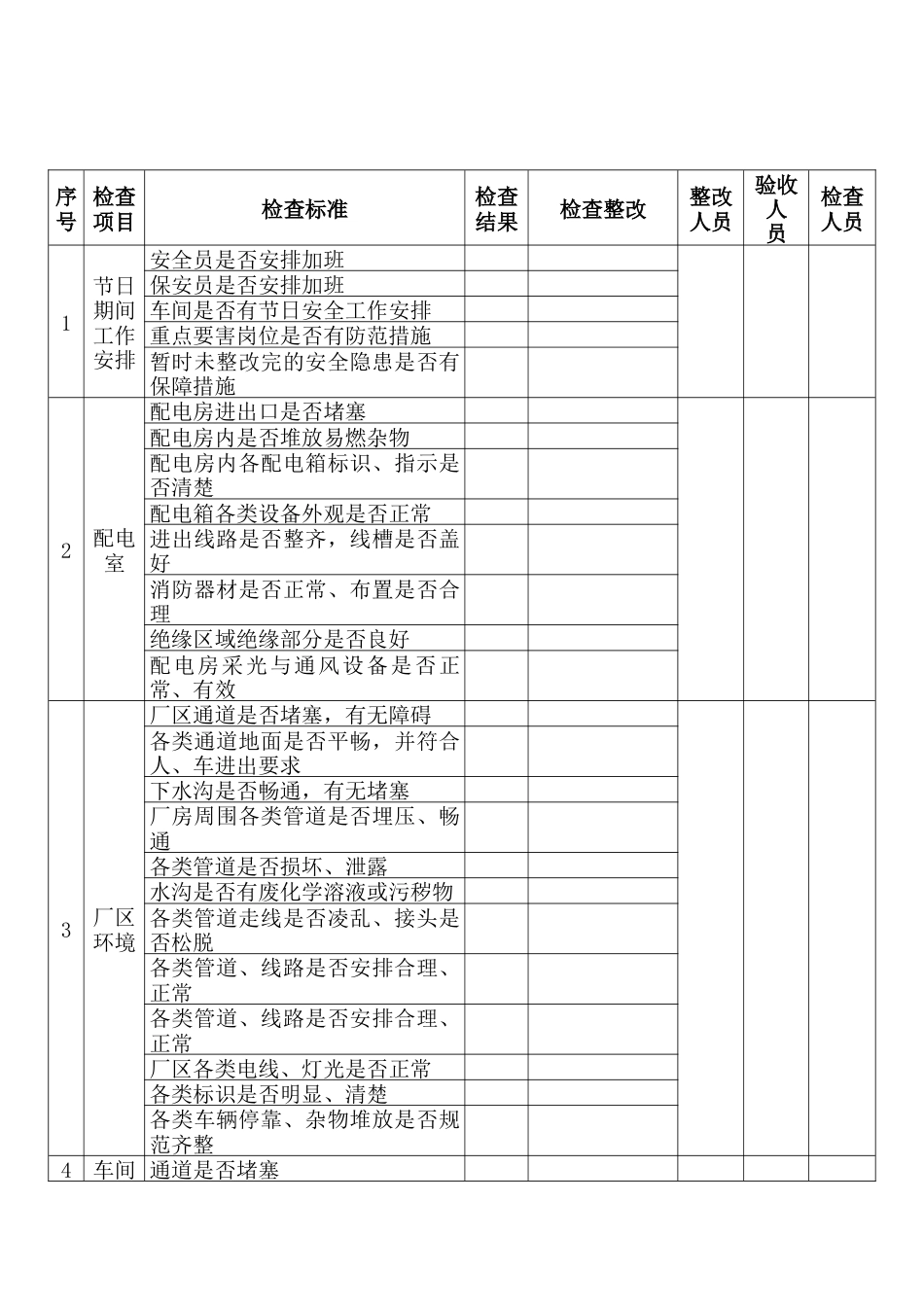 某企业节假日前安全检查表-陆_第1页