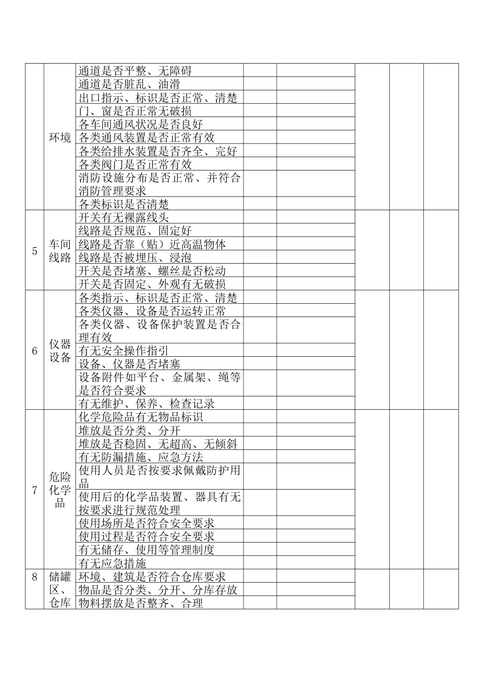 某企业节假日前安全检查表-陆_第2页