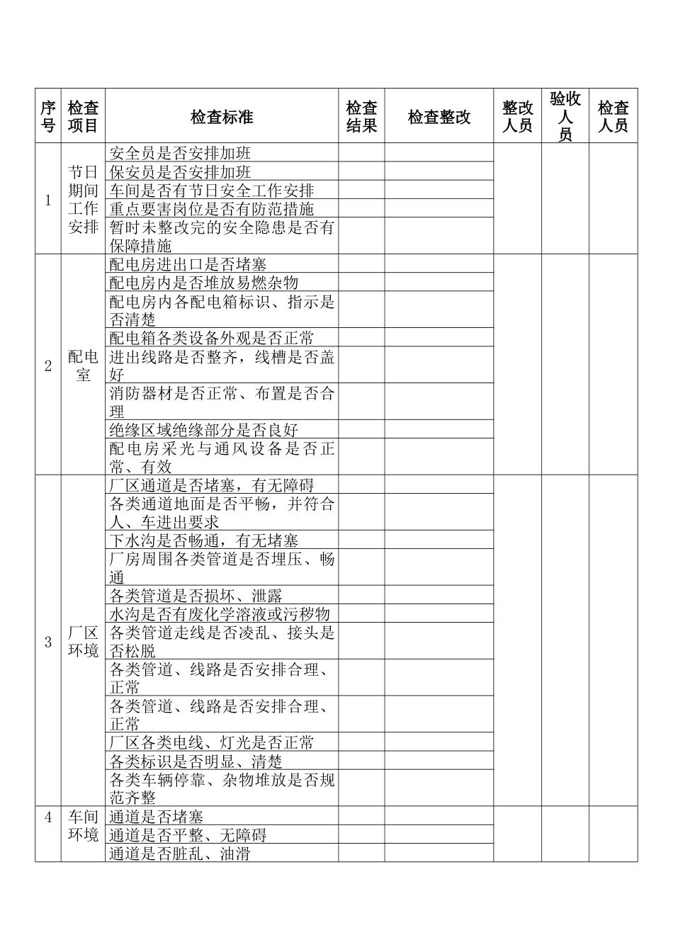 节前安全检查表范本一_第1页