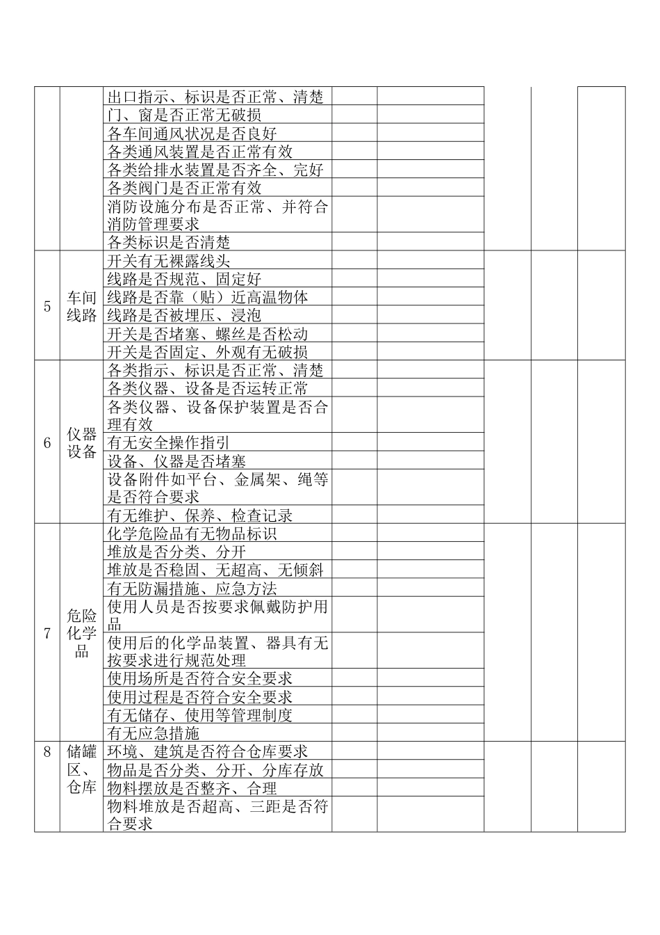 节前安全检查表范本一_第2页