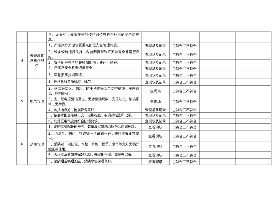 公司级安全检查表_第2页