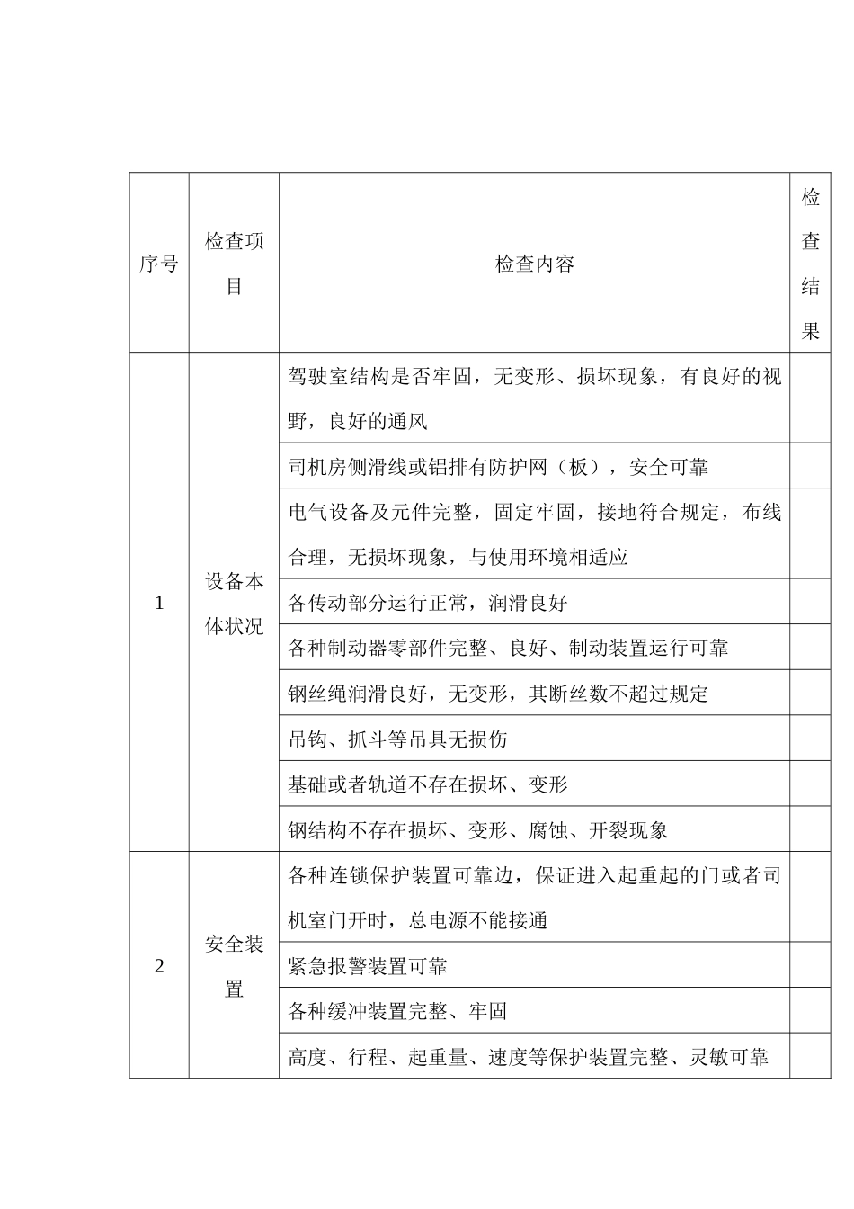 起重机械安全检查表_第1页