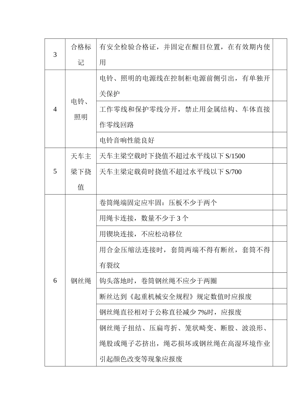 起重机械安全检查表_第2页