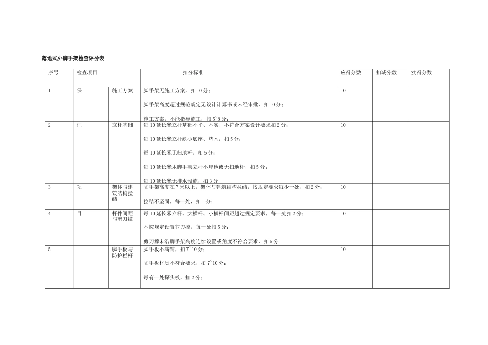 建筑施工落地式外脚手架检查评分表_第1页