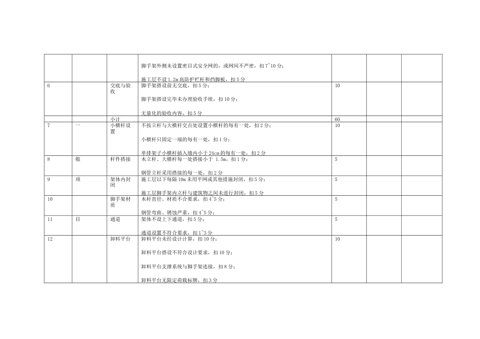 建筑施工落地式外脚手架检查评分表_第2页