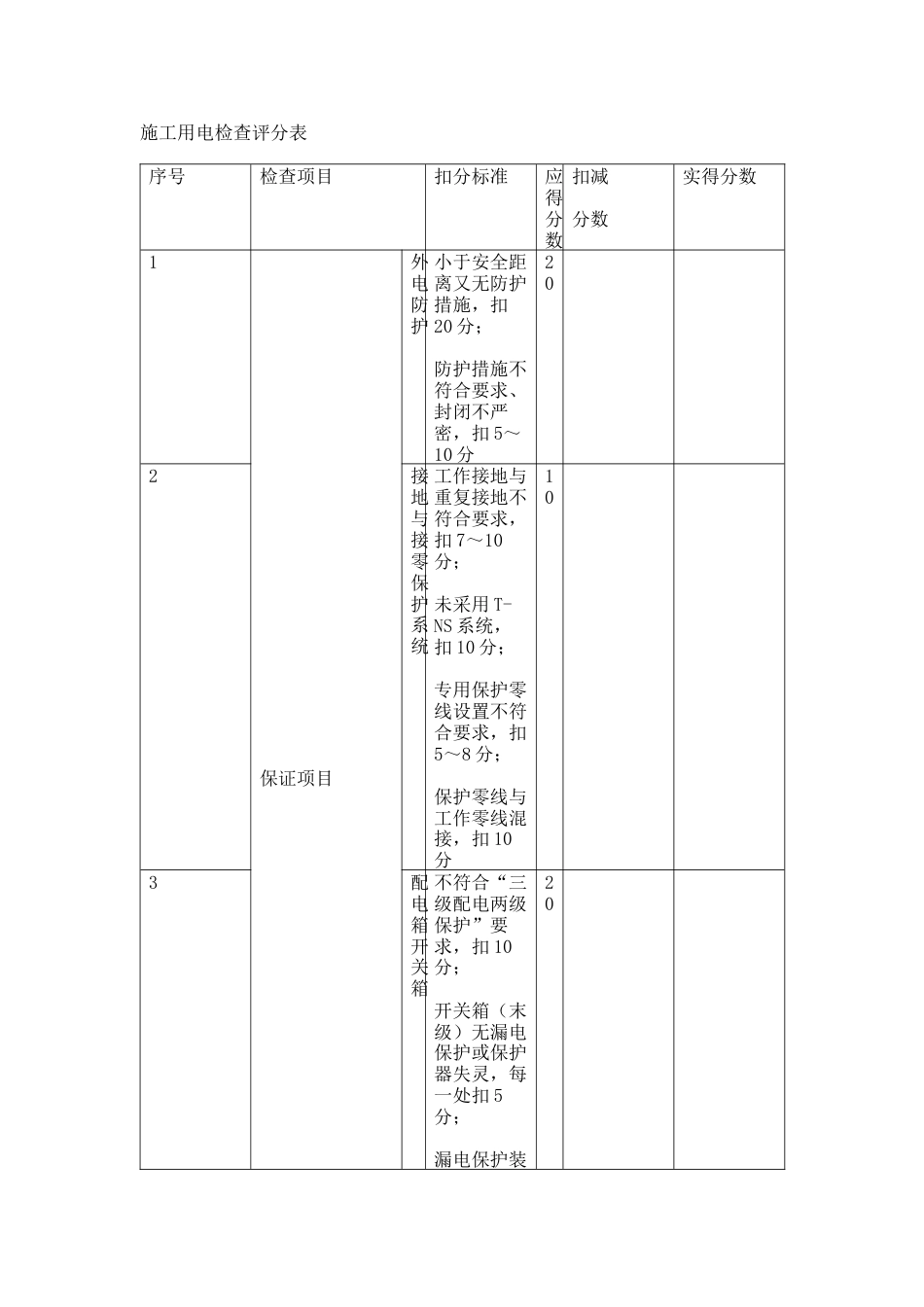 施工用电检查评分表_第1页