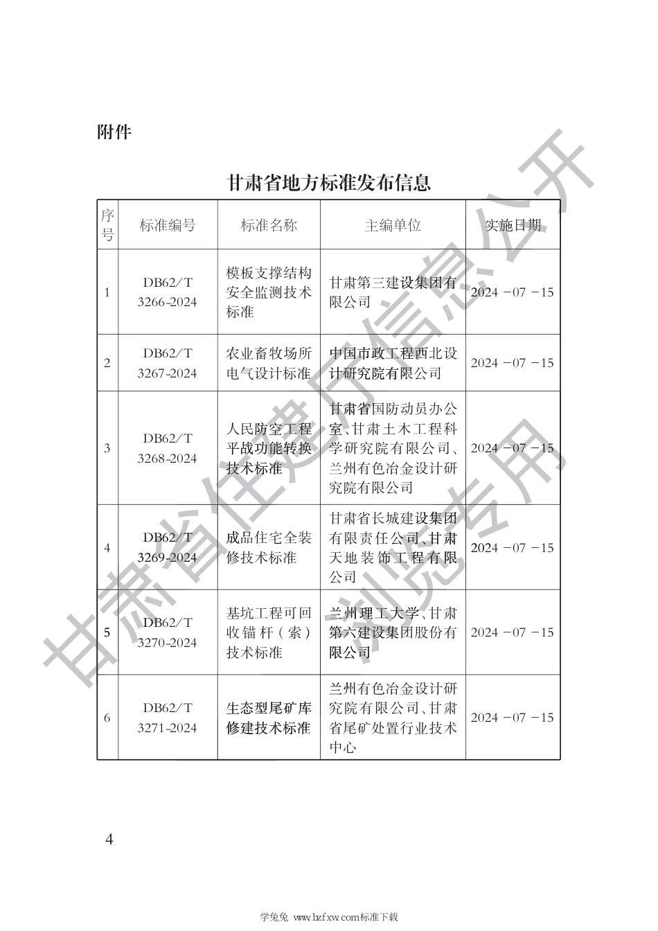 DB62∕T 3266-2024 模板支撑结构安全监测技术标准_第3页