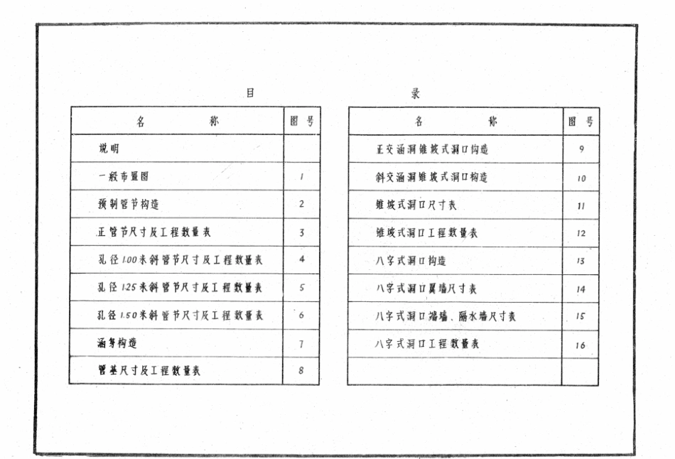 公路桥涵设计图 钢筋混凝土圆管涵洞 JT∕GGQS 01-1984_第3页